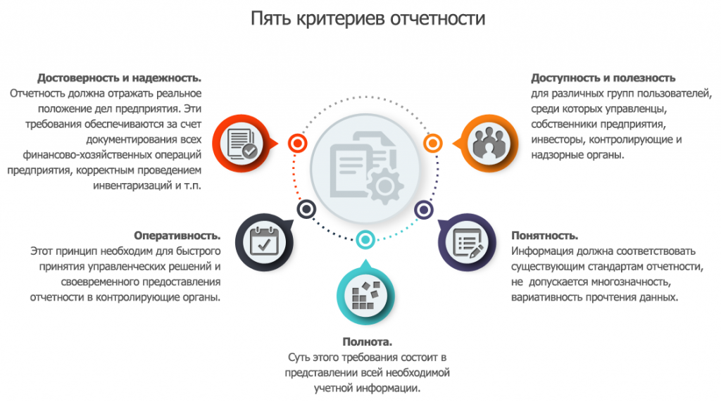 Система отчетности 1